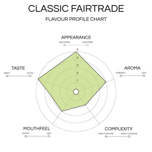 The Classic Fairtrade Blend
