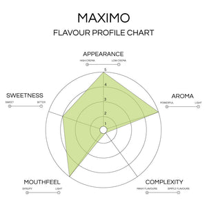 The Maximo Blend